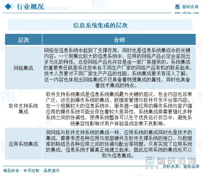 信息化建设中，系统集成商如何助力企业腾飞