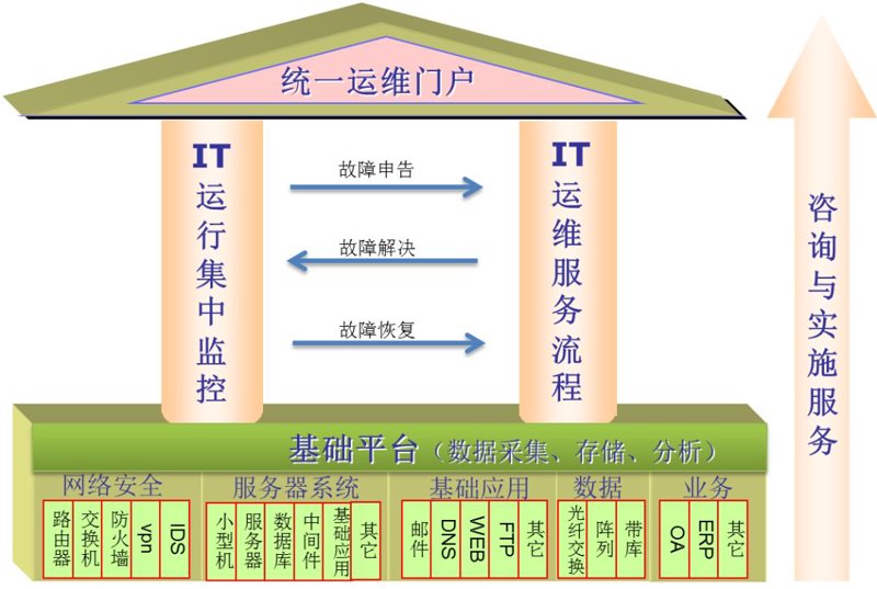 企业信息化：开启数字时代的转型之旅