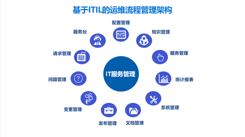 如何挑选合适的系统集成商