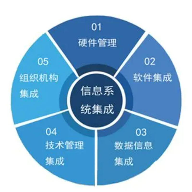 北京系统集成：现代企业信息化建设的关键