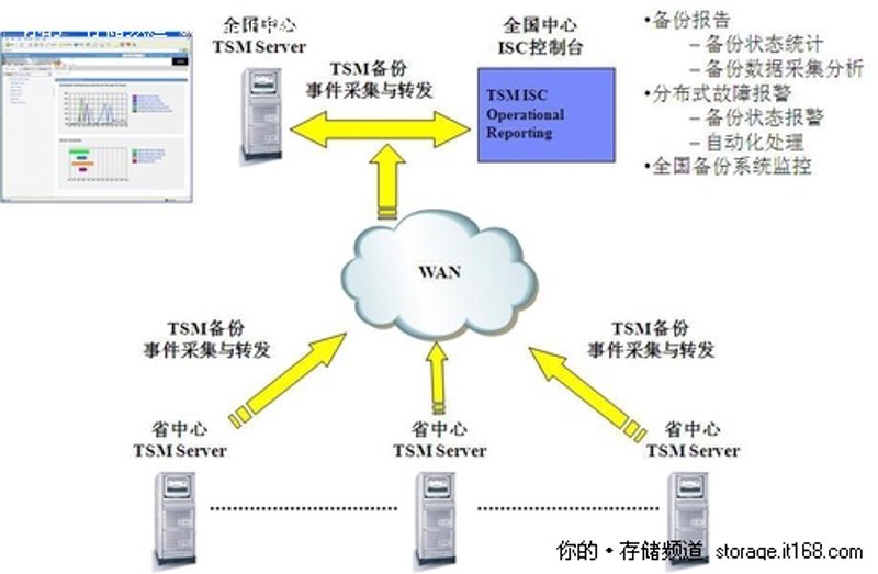 企业信息化升级——北京系统集成的实战案例