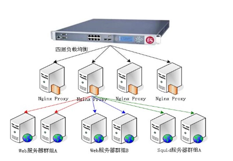 北京企业系统集成选购指南