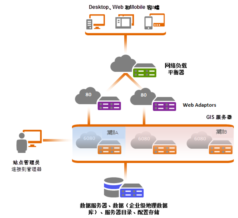 企业信息化选购指南