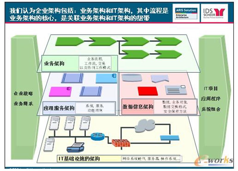信息系统集成：让数据流动起来的桥梁