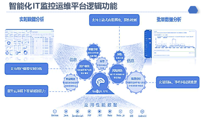 系统集成商如何成为企业成功背后的隐形英雄